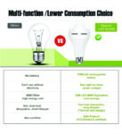 SURE RECHARGEABLE BULB